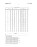 METHODS FOR SCREENING FOR GENETIC PREDISPOSITION TO TYPE I DIABETES diagram and image