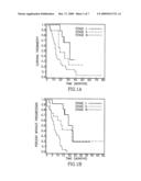 ASBESTOS EXPOSURE, PLEURAL MESOTHELIOMA, AND SERUM OSTEOPONTIN LEVELS diagram and image