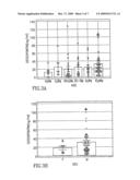 ASBESTOS EXPOSURE, PLEURAL MESOTHELIOMA, AND SERUM OSTEOPONTIN LEVELS diagram and image