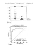 ASBESTOS EXPOSURE, PLEURAL MESOTHELIOMA, AND SERUM OSTEOPONTIN LEVELS diagram and image