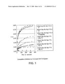 USE OF ADDITIVES FOR THE REDUCTION OF NON-SPECIFIC BINDING IN ASSAYS diagram and image