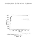 USE OF ADDITIVES FOR THE REDUCTION OF NON-SPECIFIC BINDING IN ASSAYS diagram and image