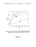 USE OF ADDITIVES FOR THE REDUCTION OF NON-SPECIFIC BINDING IN ASSAYS diagram and image