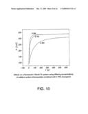 USE OF ADDITIVES FOR THE REDUCTION OF NON-SPECIFIC BINDING IN ASSAYS diagram and image