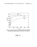 USE OF ADDITIVES FOR THE REDUCTION OF NON-SPECIFIC BINDING IN ASSAYS diagram and image