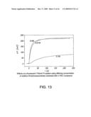 USE OF ADDITIVES FOR THE REDUCTION OF NON-SPECIFIC BINDING IN ASSAYS diagram and image