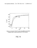 USE OF ADDITIVES FOR THE REDUCTION OF NON-SPECIFIC BINDING IN ASSAYS diagram and image