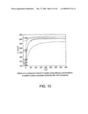 USE OF ADDITIVES FOR THE REDUCTION OF NON-SPECIFIC BINDING IN ASSAYS diagram and image