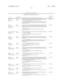 POLYPEPTIDE PRODUCING CELLS diagram and image