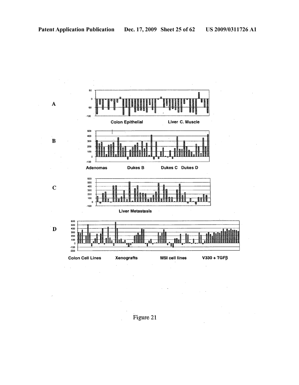 Methods and compositions for categorizing patients - diagram, schematic, and image 26