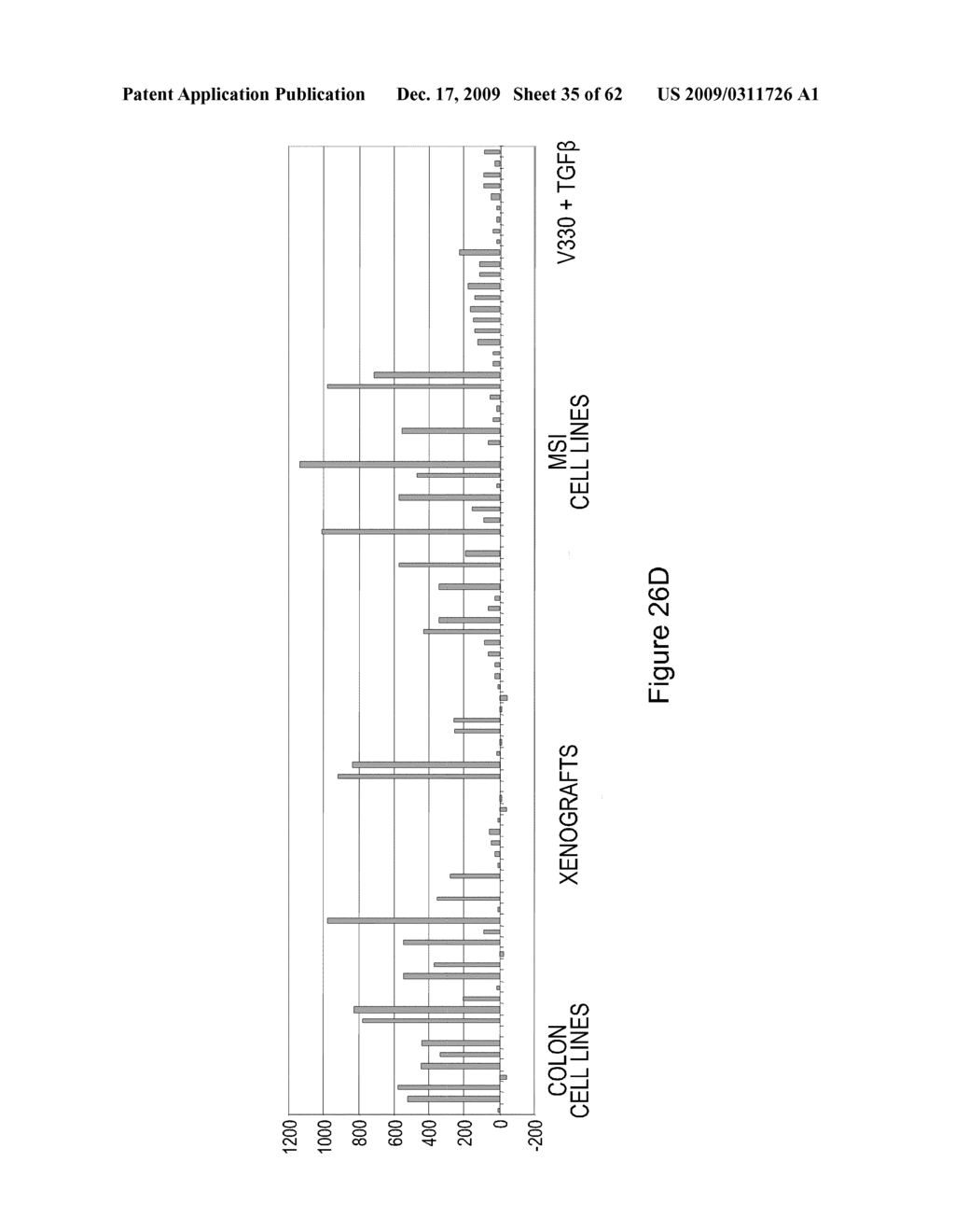 Methods and compositions for categorizing patients - diagram, schematic, and image 36