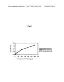 Novel Platelet Activation Marker and Method for Determination Thereof diagram and image