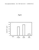 Novel Platelet Activation Marker and Method for Determination Thereof diagram and image