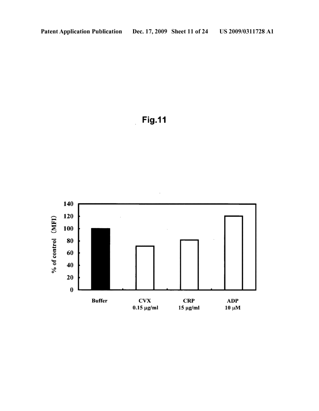 Novel Platelet Activation Marker and Method for Determination Thereof - diagram, schematic, and image 12