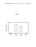 Novel Platelet Activation Marker and Method for Determination Thereof diagram and image