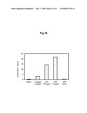 Novel Platelet Activation Marker and Method for Determination Thereof diagram and image