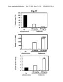 Novel Platelet Activation Marker and Method for Determination Thereof diagram and image