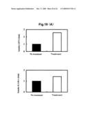 Novel Platelet Activation Marker and Method for Determination Thereof diagram and image