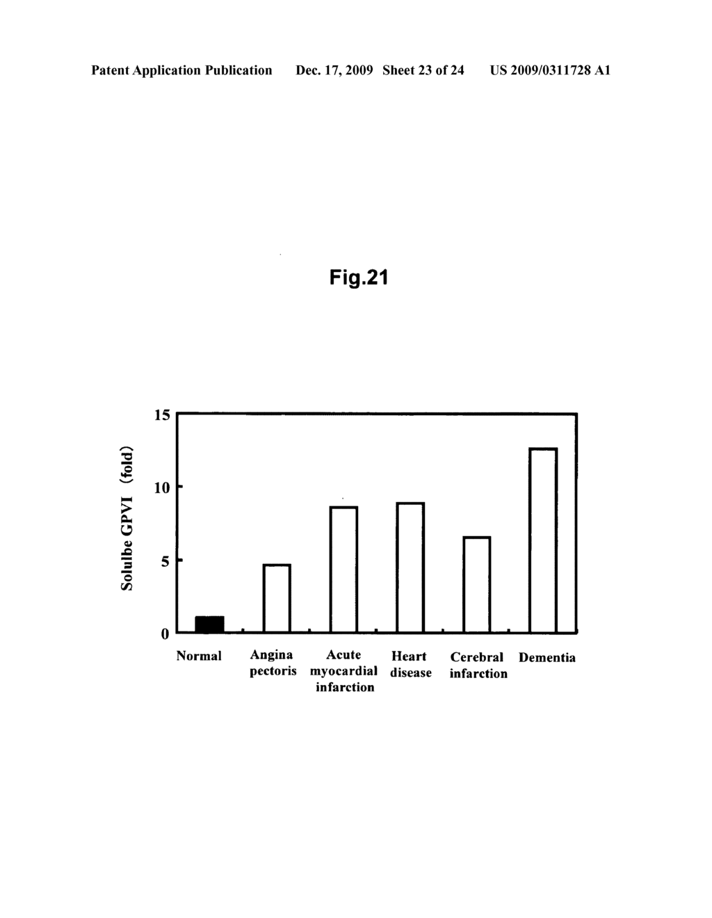 Novel Platelet Activation Marker and Method for Determination Thereof - diagram, schematic, and image 24