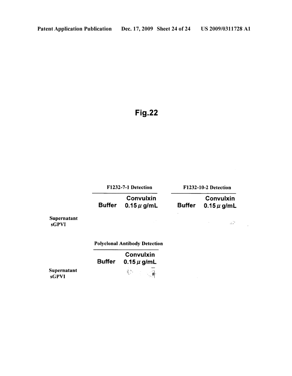 Novel Platelet Activation Marker and Method for Determination Thereof - diagram, schematic, and image 25