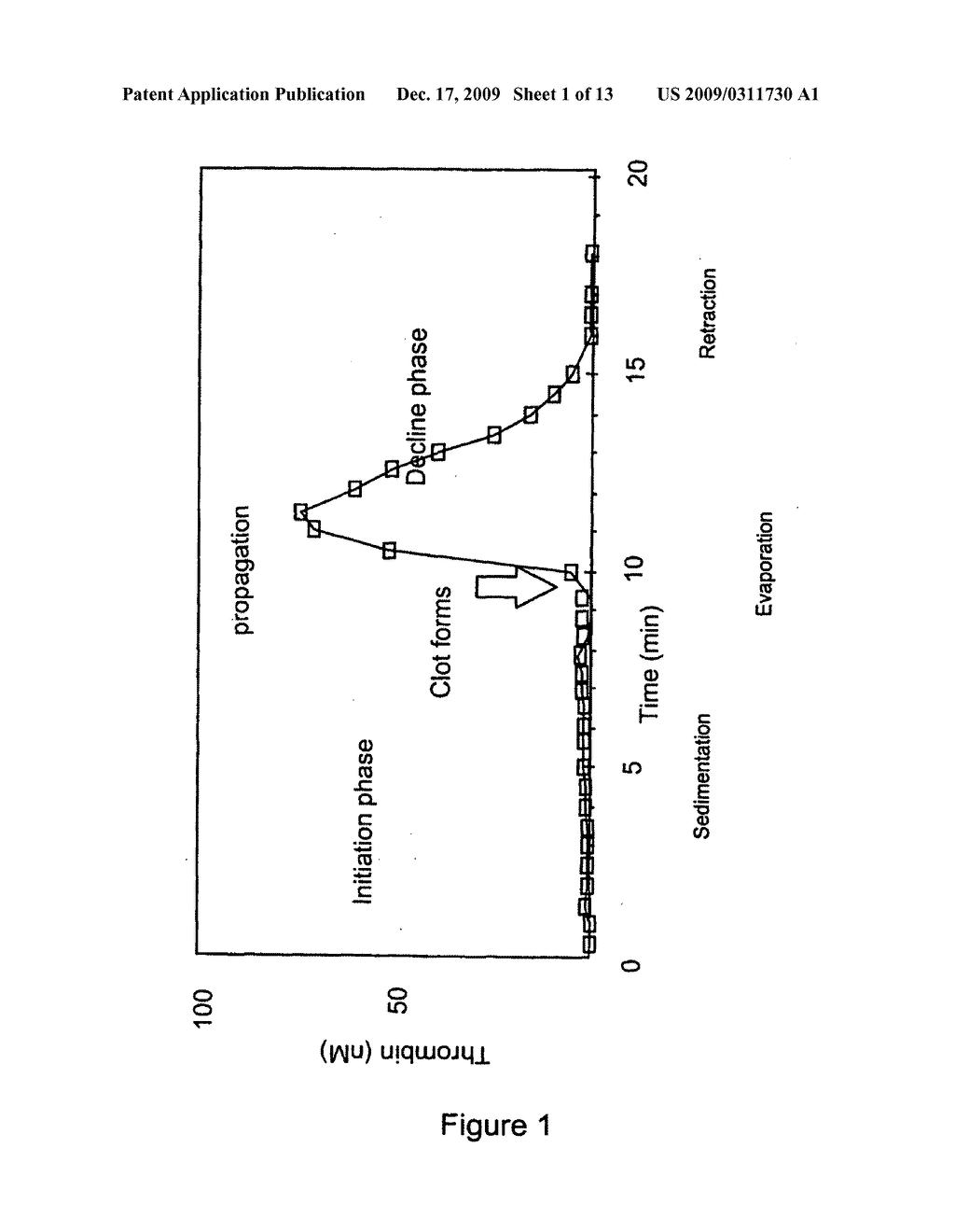 Measuring thrombin activity in whole blood - diagram, schematic, and image 02