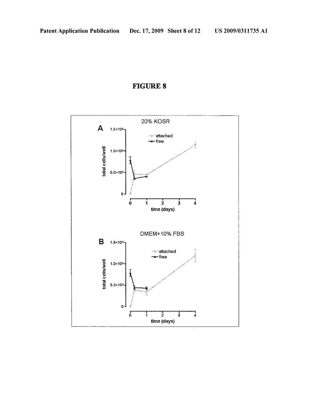 METHOD FOR STEM CELL CULTURE AND CELLS DERIVED THEREFROM - diagram, schematic, and image 09