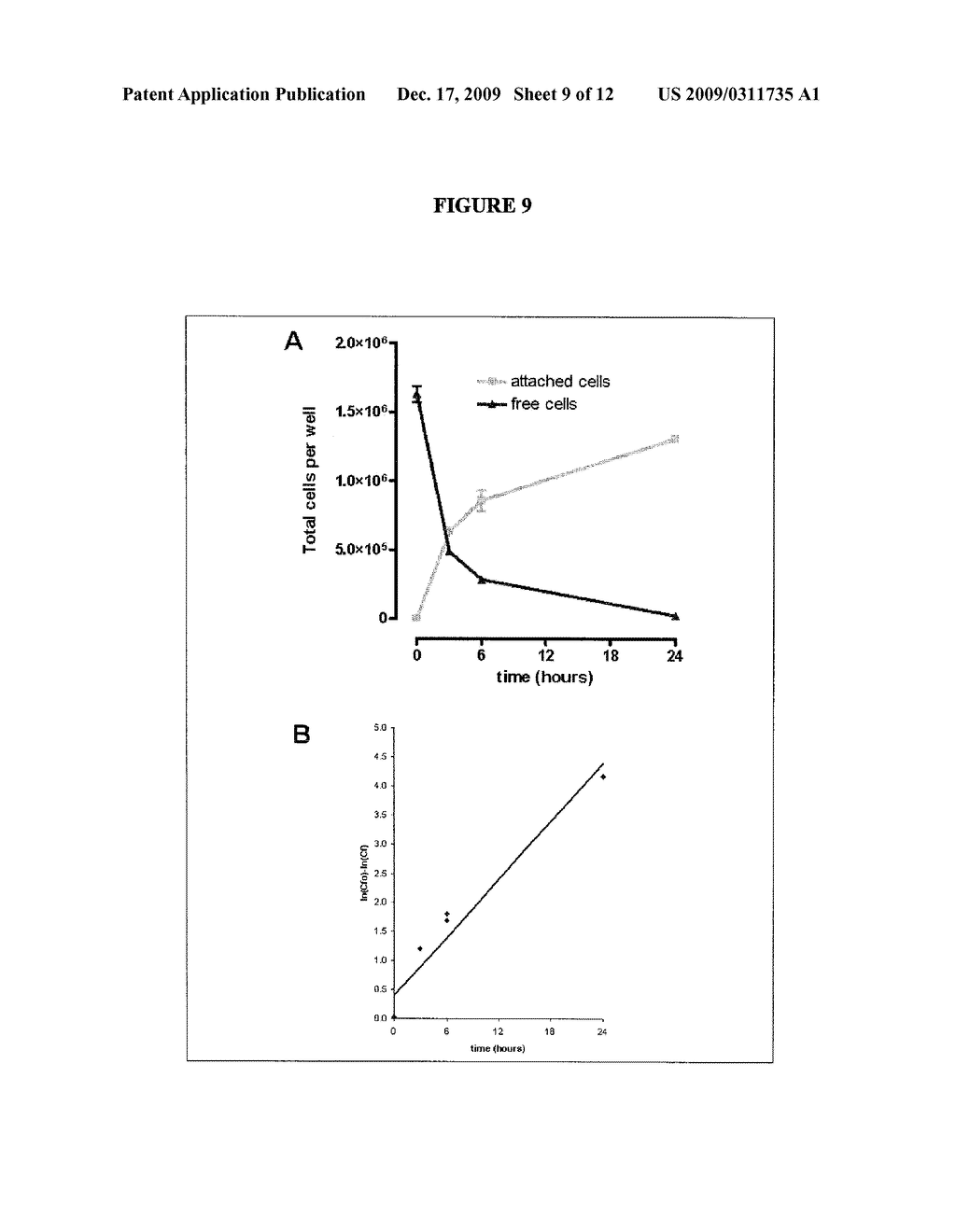 METHOD FOR STEM CELL CULTURE AND CELLS DERIVED THEREFROM - diagram, schematic, and image 10
