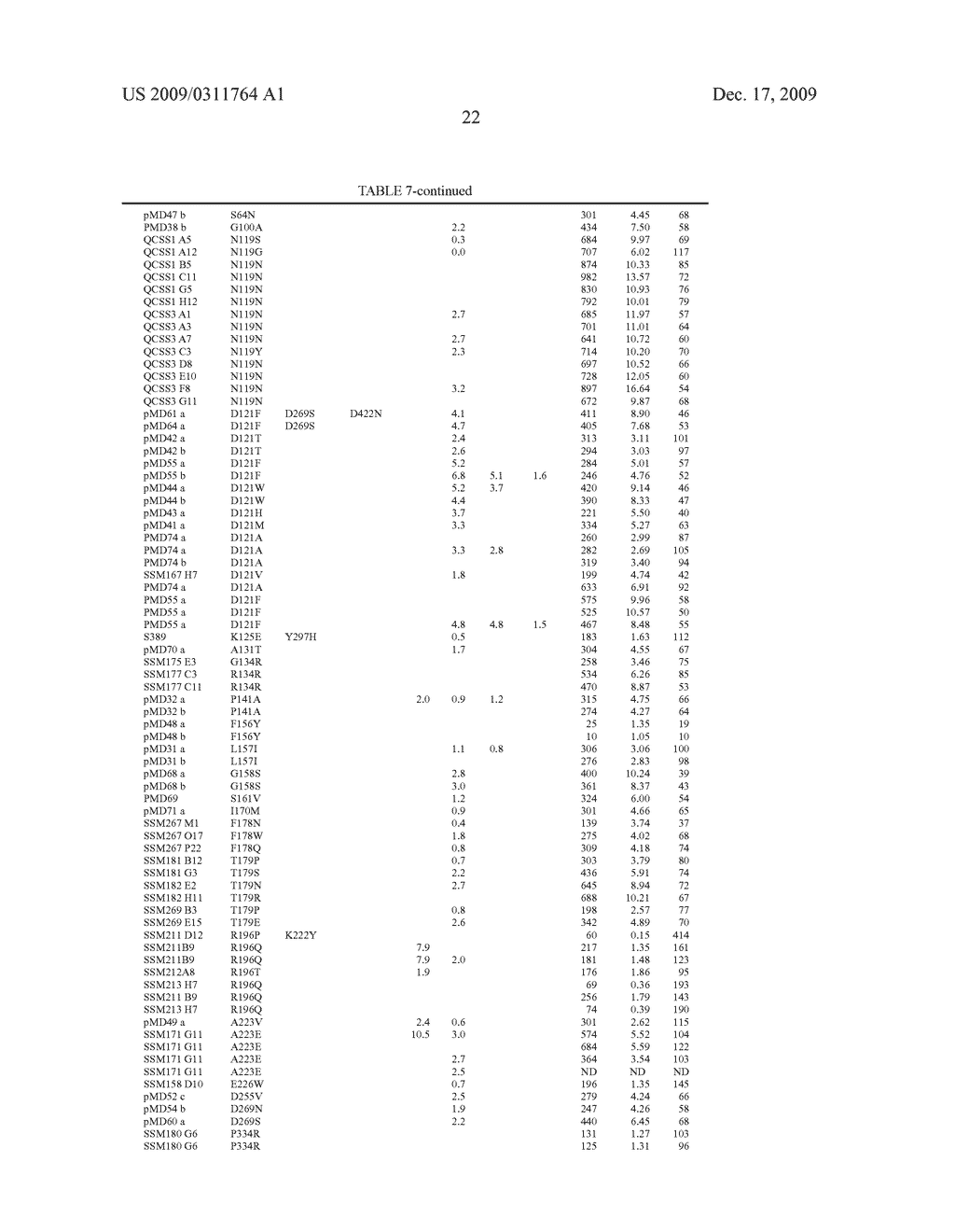 Process of obtaining ethanol without glucoamylase using pseudomonas saccharophila G4-amylase and variants thereof - diagram, schematic, and image 31