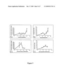 Alginate poly-L-Lysine encapsulation as a technology for controlled differentiation of embryonic stem cells diagram and image