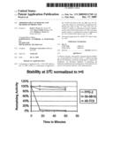 Thermostable luciferases and methods of production diagram and image