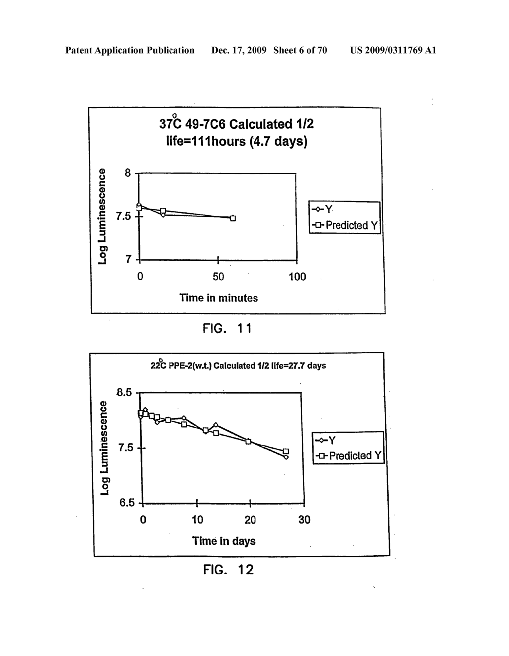 Thermostable luciferases and methods of production - diagram, schematic, and image 07