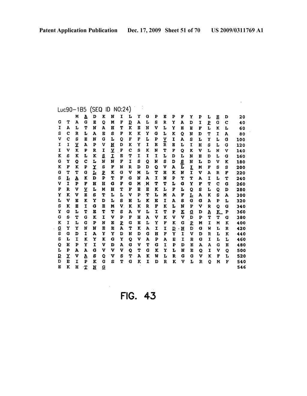 Thermostable luciferases and methods of production - diagram, schematic, and image 52