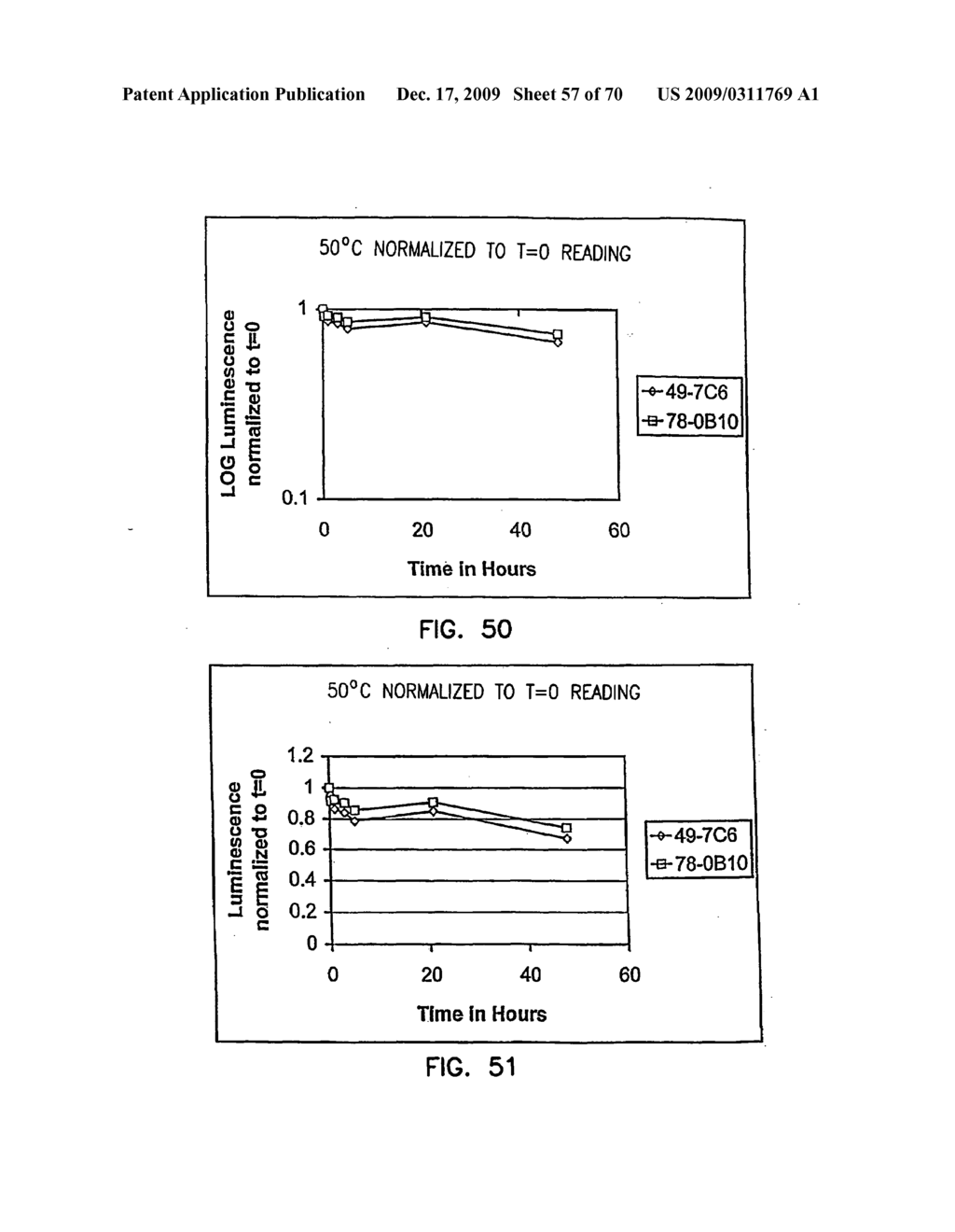 Thermostable luciferases and methods of production - diagram, schematic, and image 58