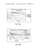 Thermostable luciferases and methods of production diagram and image