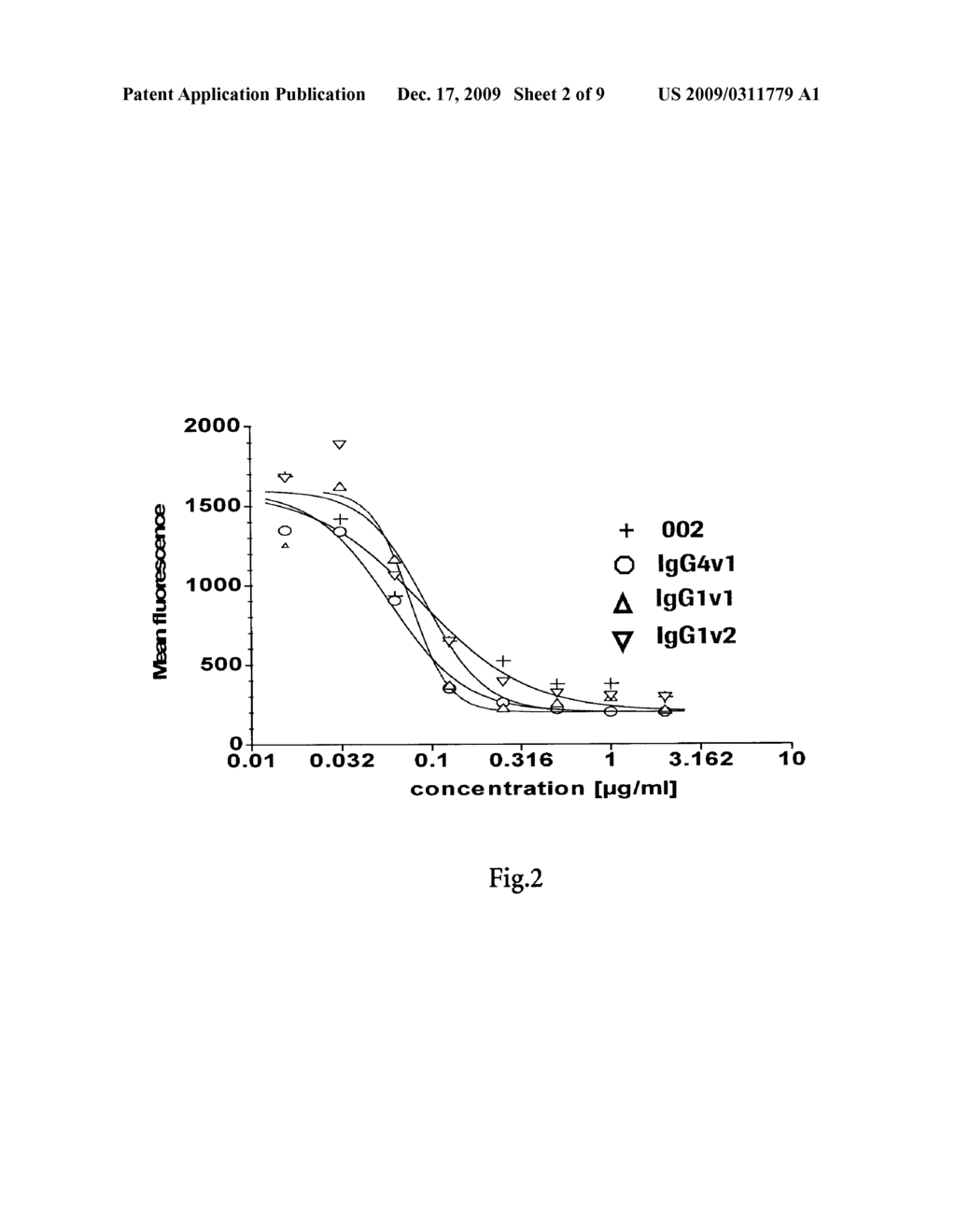 ANTI-P-SELECTIN ANTIBODIES - diagram, schematic, and image 03