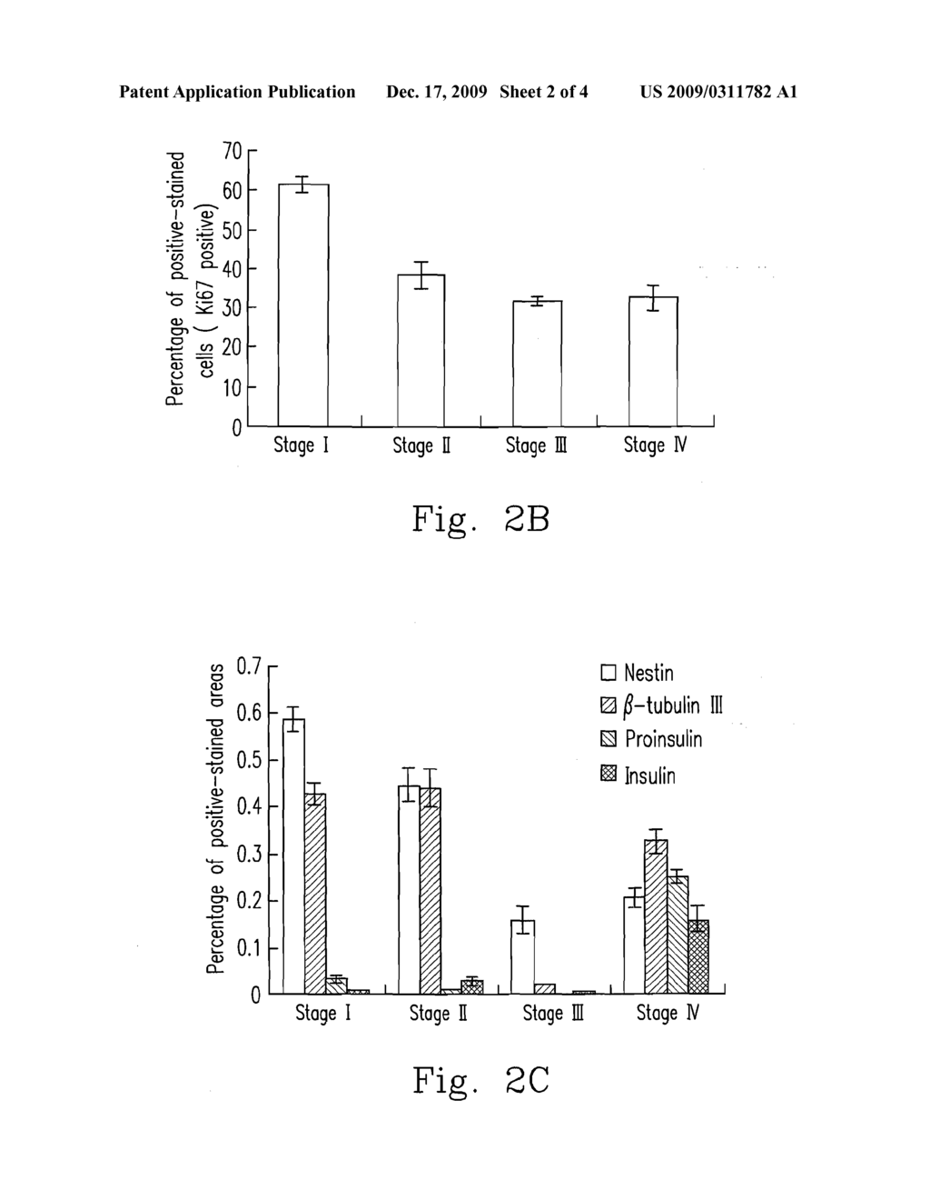METHOD FOR PROMOTING DIFFERENTIATION OF STEM CELL INTO INSULIN PRODUCING CELL - diagram, schematic, and image 03