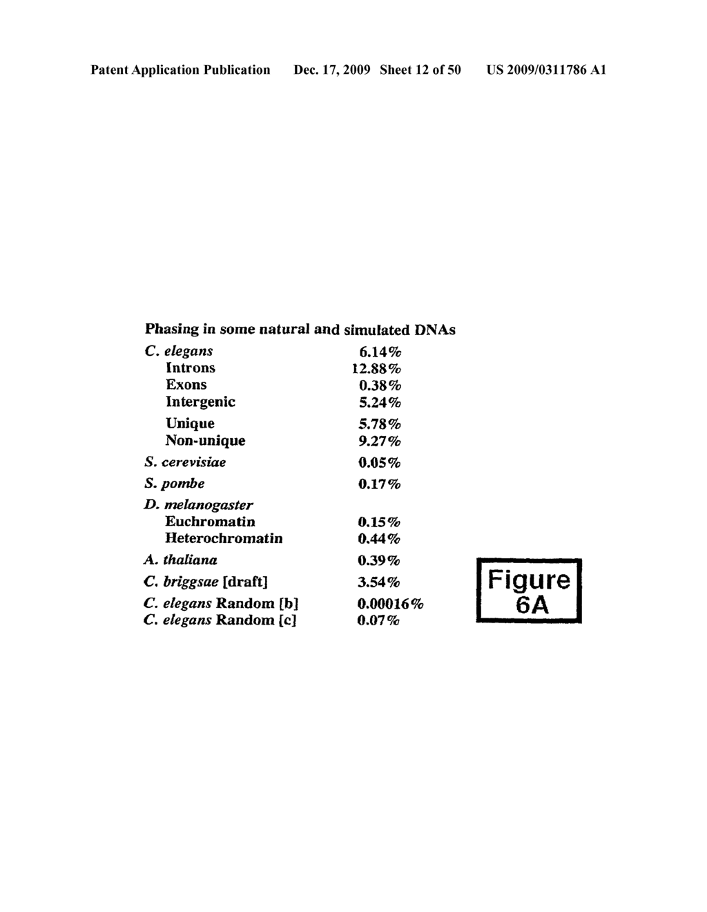 Levels and/or Sustainability of DNA-based Gene Expression - diagram, schematic, and image 13