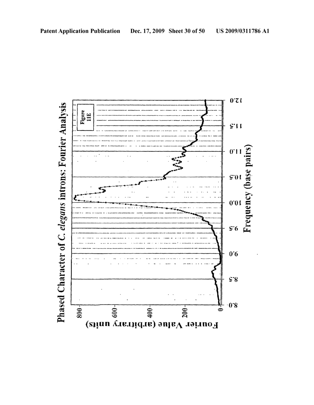 Levels and/or Sustainability of DNA-based Gene Expression - diagram, schematic, and image 31