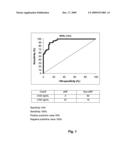 Diagnostic Test to Exclude Significant Renal Injury diagram and image