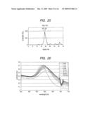 GOLD-BINDING PROTEIN AND USE THEREOF diagram and image