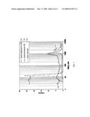 SELECTIVE ACTIVATION OF HYDROGEN PASSIVATED SILICON AND GERMANIUM SURFACES diagram and image