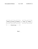 Process For Pretreatment of Cellulose-Based Textile Materials diagram and image