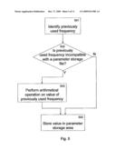 Method and Apparatus for Storing Frequencies diagram and image
