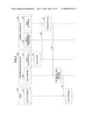 BASE STATION, USER EQUIPMENT AND SET-UP METHOD diagram and image