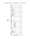 BASE STATION, USER EQUIPMENT AND SET-UP METHOD diagram and image