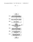 MOBILE TERMINAL AND METHOD FOR PROTECTING PERSONAL INFORMATION THEREOF diagram and image