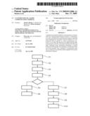 CUSTOMISATION OF A RADIO COMMUNICATION TERMINAL diagram and image