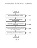 APPARATUS AND SYSTEM FOR ESTIMATING LOCATION OF TERMINAL diagram and image