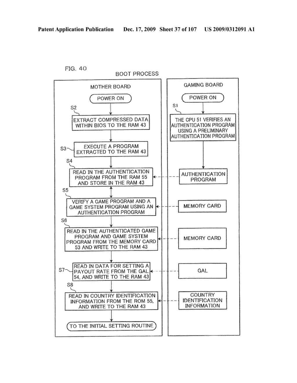 GAMING MACHINE HAVING A PLURALITY OF TERMINALS AND PLAYING METHOD THEREOF - diagram, schematic, and image 38