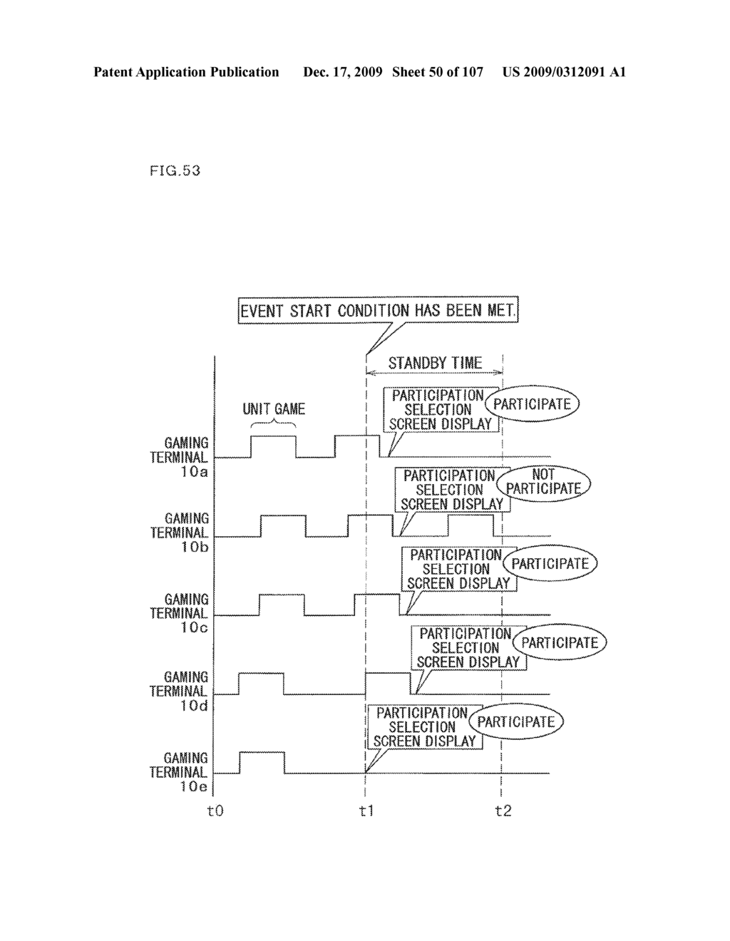 GAMING MACHINE HAVING A PLURALITY OF TERMINALS AND PLAYING METHOD THEREOF - diagram, schematic, and image 51